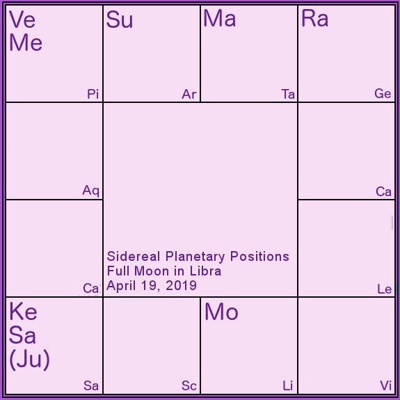 Nakshatra Animal Chart