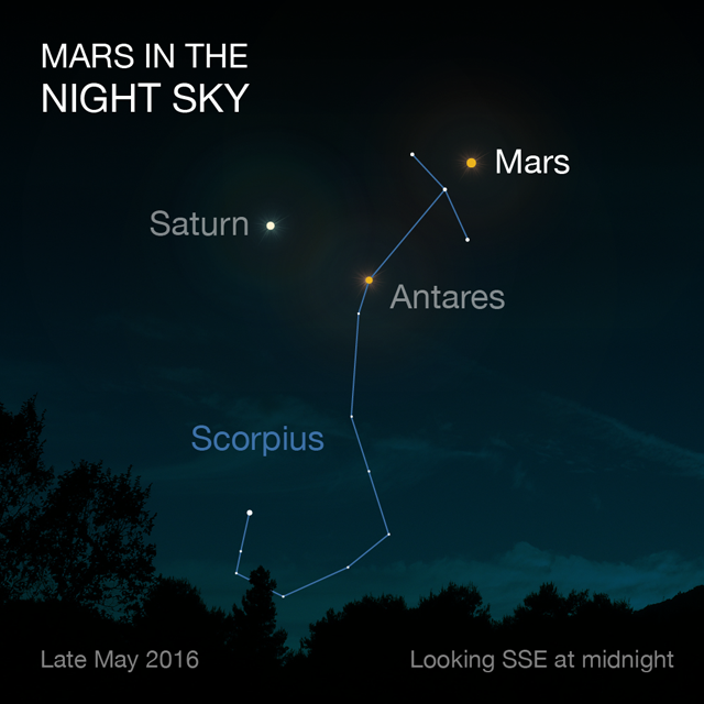 Mars Opposition to the Sun Today