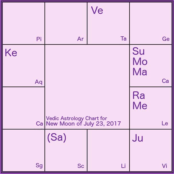 new moon chart july 2017 Somya Devi Vedic Astrology