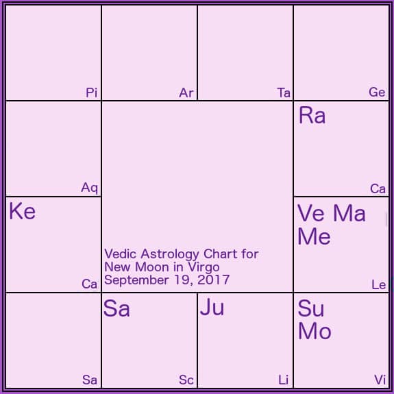 what is my moon ign in vedic astrology