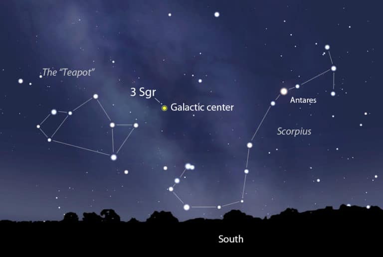 Galaxy-center-Sgr-A-star-Milky-WayS - Somya Devi Vedic Astrology