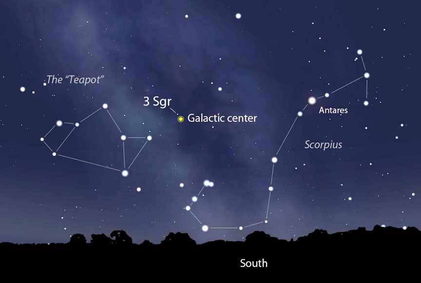 what is the galactic centre in astrology