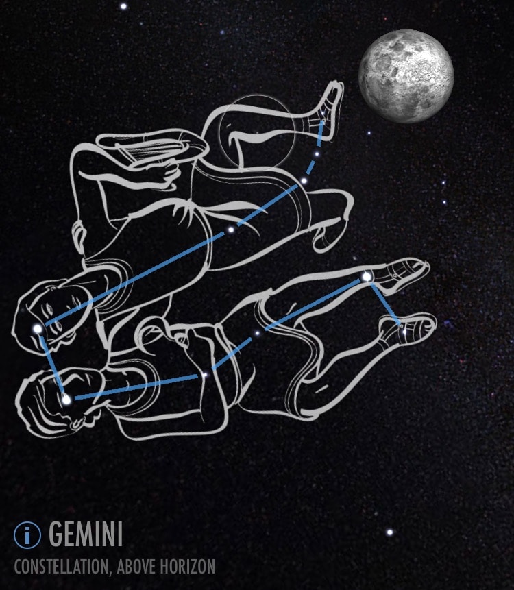 full moon gemini Somya Devi Vedic Astrology